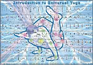 Введение в универсальную йогу